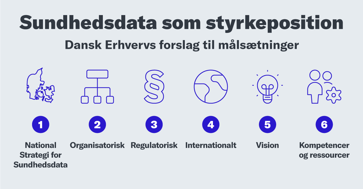 Sundhedsdata Som Dansk Styrkeposition