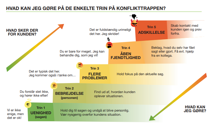 Hent Guide Til Konflikthåndtering